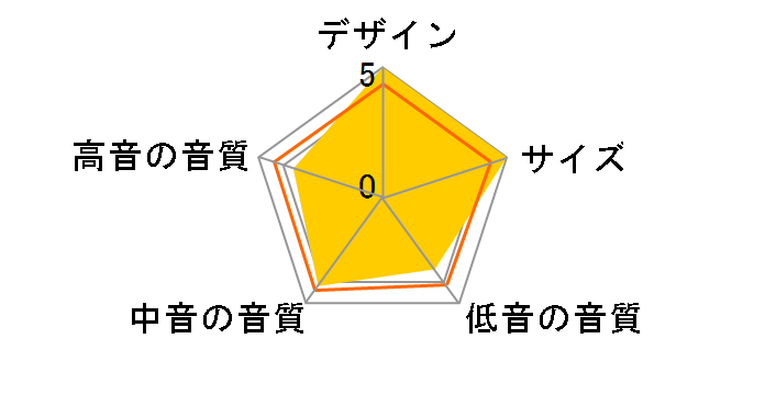HF-SP525ROCK [�P�i]