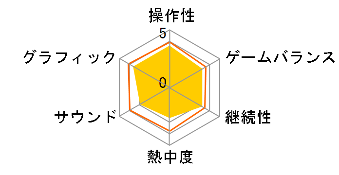 �����@�� ��3 / �����@��3�O�` Dark Ties [PS5]