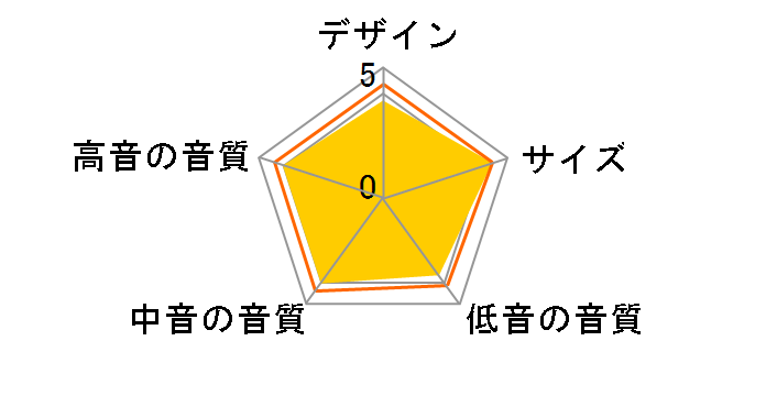 KUPID BA [�u���b�N�E�A�b�V�� �y�A]