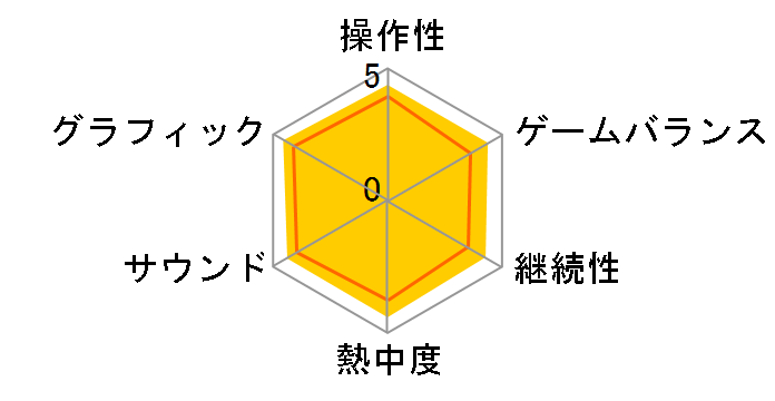 �h���S���N�G�X�gVII Reimagined [PS5]