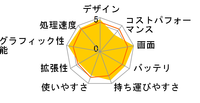 ROG Xbox Ally X RC73XA-Z2E24G1T [�u���b�N]