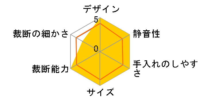 GSHM3525X