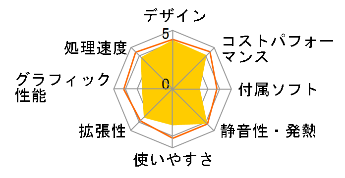 EliteDesk 8 Mini G1a Desktop PC C3QZ8AT・Ryzen 5 220・16GBメモリ・512GB SSD・Windows 11 Home 価格.com限定モデル