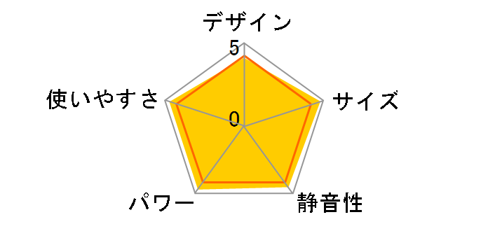 FH-G3225Y(W) [�V�F���z���C�g]