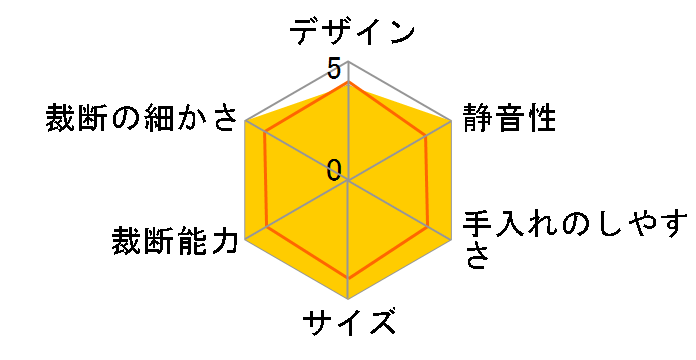 OffiStyle SHR-RT0820
