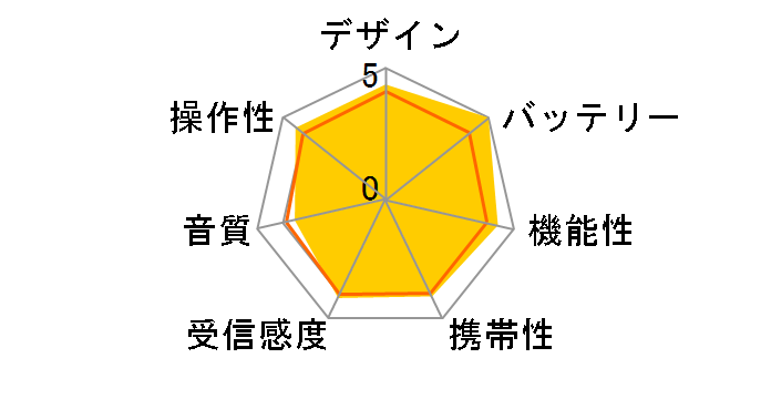 AUREX AX-SHR70(K) [�u���b�N]