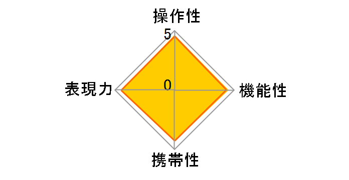 25-200mm F/2.8-5.6 Di III VXD G2 (Model A075)