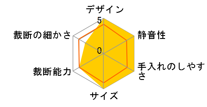Q1506CC