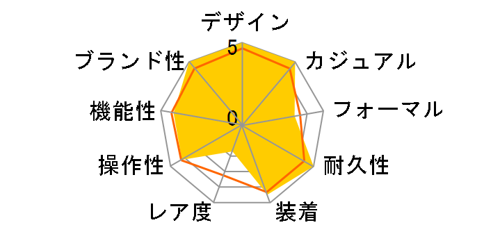 G-SHOCK GMW-BZ5000D-1JF