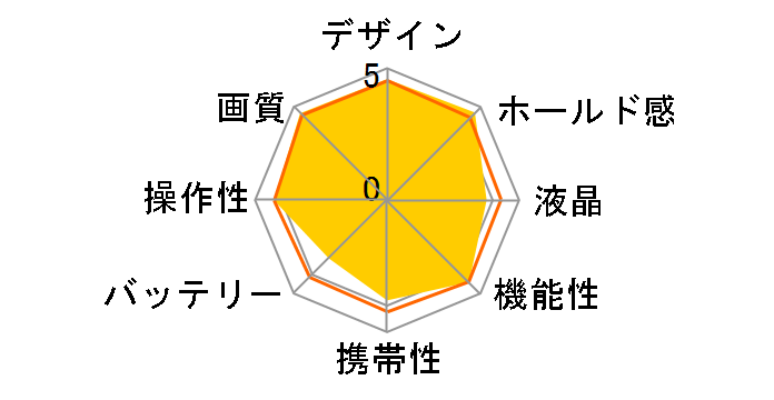 EOS R6 Mark III ボディ