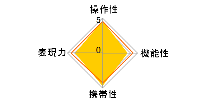 RF45mm F1.2 STM