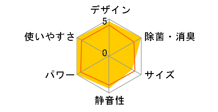 ���邳��X S636ATRP-W [�z���C�g]