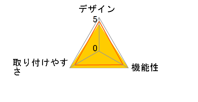 COMMANDER DUO CL-9011141-WW