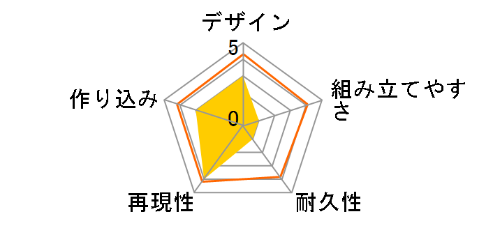 �t���[���~���[�W�b�N�E�K�[�� ��~�N Another Color Ver.