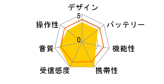 AUREX AX-PRU60(K) [�u���b�N]