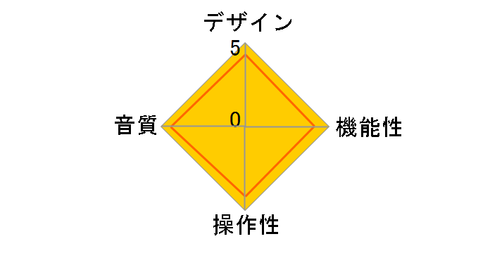 iBasso Jr. Macchiato [�i�C�g�u���b�N]