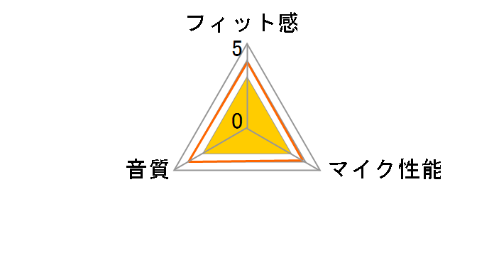 VR3000 Wireless for Gaming+