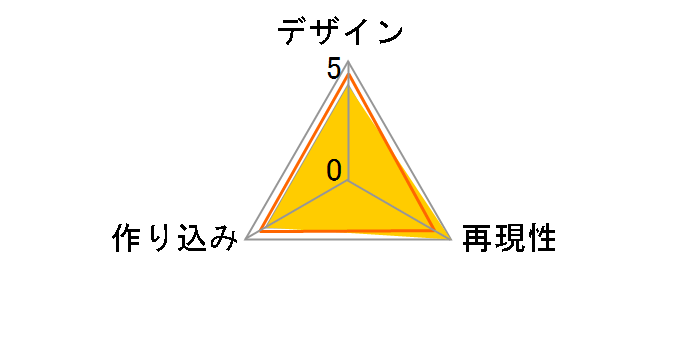 POP UP PARADE �Ր��� L size