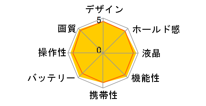 ��7 V ILCE-7M5 �{�f�B