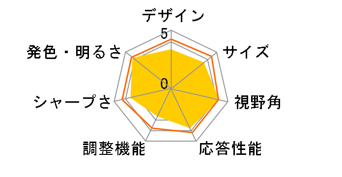 JN-i27Q3 ���i.com���胂�f�� [27�C���`]