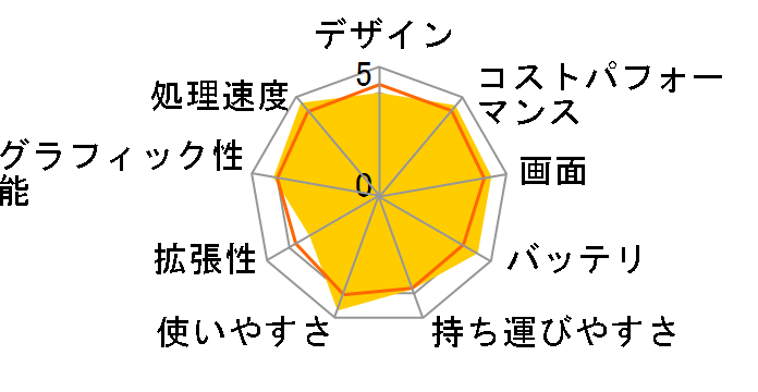 ThinkPad E14 Gen 7 ILL Core Ultra 7 258V�E32GB�������[�E1TB SSD�E14�^WUXGA�EIPS�t������ �v���~�A�� ���i.com���胂�f�� 21U2CTO1WW [�G�N���v�X�u���b�N]