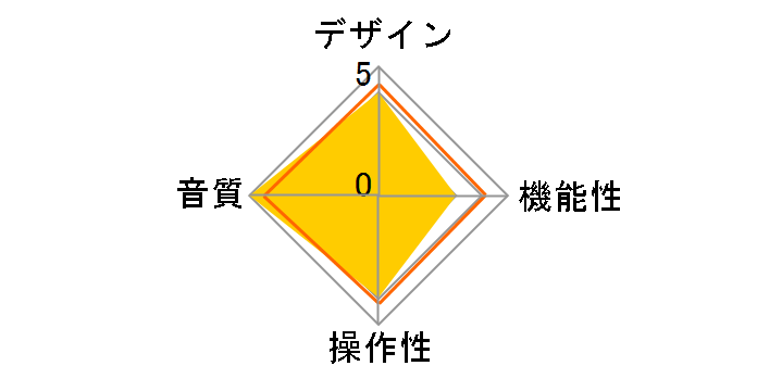 Kunlun