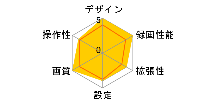 DRV-R40W