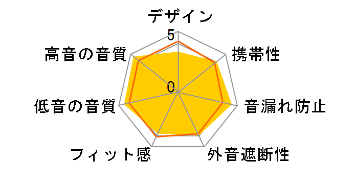 TONALITE