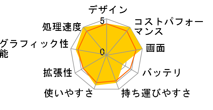 HP 15 Ryzen 5 7535HS�E16GB�������E512GB SSD�E�t��HD�EIPS�p�l������ ���i.com���胂�f��G3 [�i�`�������V���o�[]