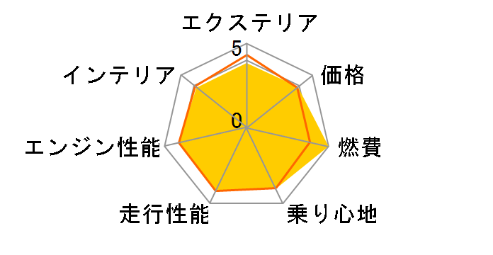 �g���^ RAV4 2025�N���f��