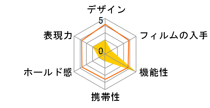 instax mini Evo Cinema �`�F�L