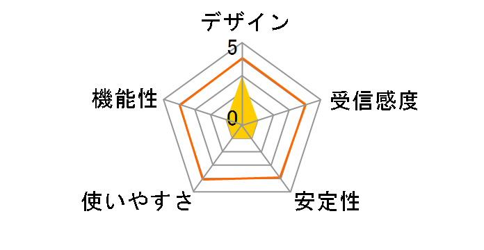 WTC-X3000GC-W [�z���C�g]