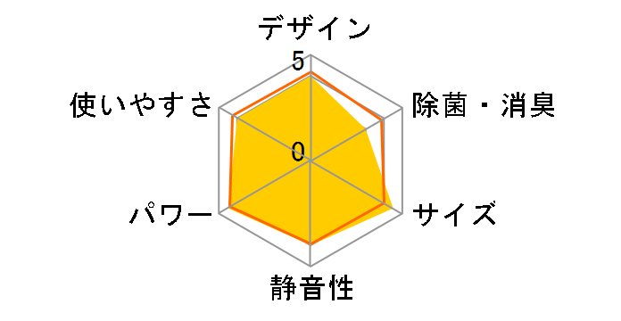 S566ATEP-W [�z���C�g]