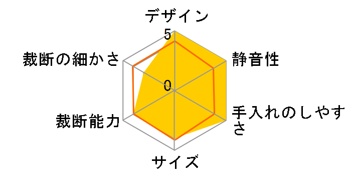 SHIZCUT P5GC-45 [�z���C�g]