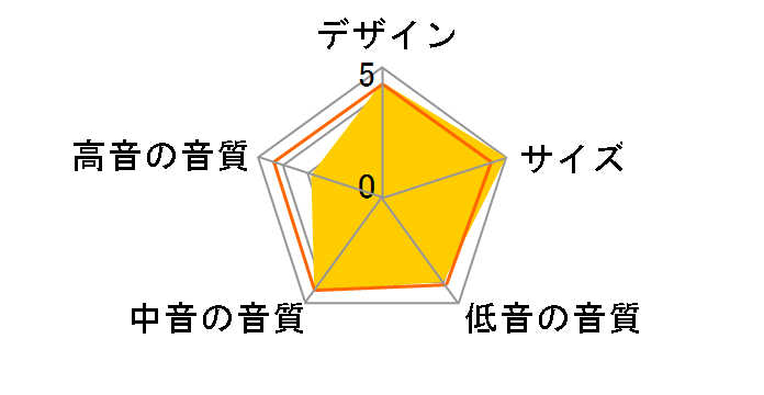 SONIK1 BA [�u���b�N�E�A�b�V�� �y�A]