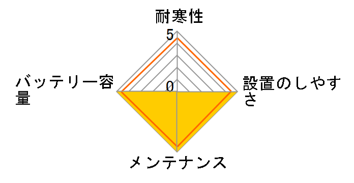 �J�I�X N-360LN1/E2