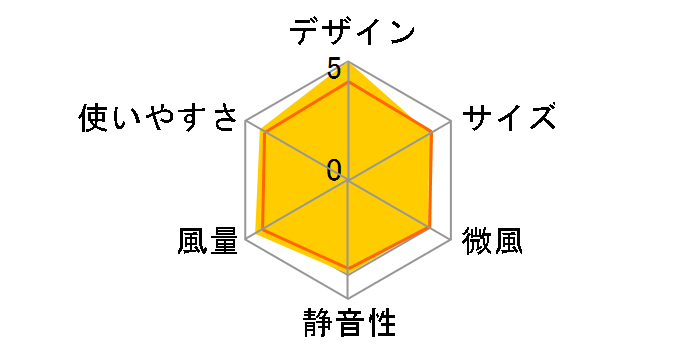 PJ-U3DS-W [�z���C�g�n]