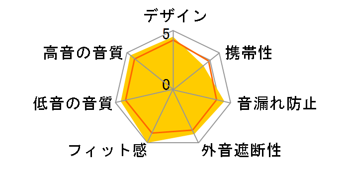 GLASS Core Pro KH-CRZ100T