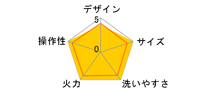 �F�L��煉Γ� ASP-396-RD [���b�h]