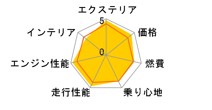 ホンダ Super-ONE 2026年モデル