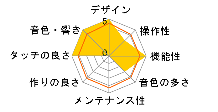 ARIUS YDP-166R [�j���[�_�[�N���[�Y�E�b�h��]