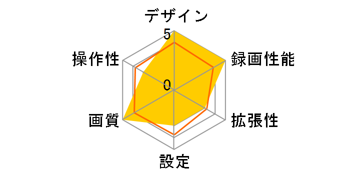 DMDR-34