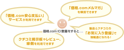 ���i.comID�o�^�������...