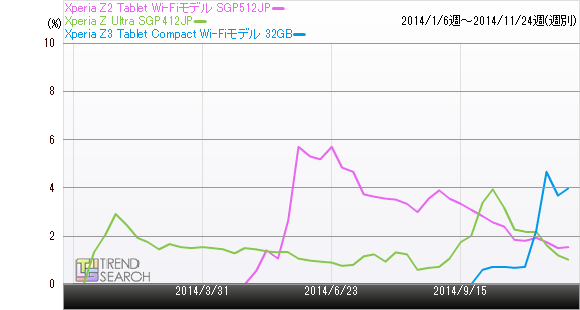 Xperia Z2 Tablet Wi-Fif SGP512JPPVVFAڂ̃Ot
