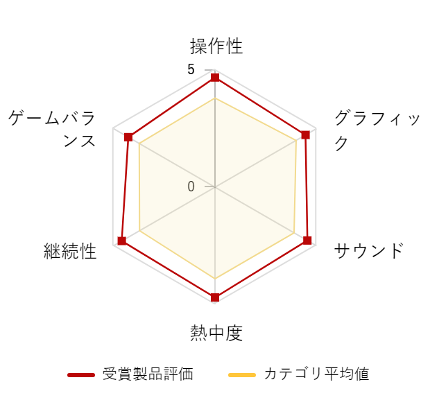 ���r���[�f�[�^�O���t