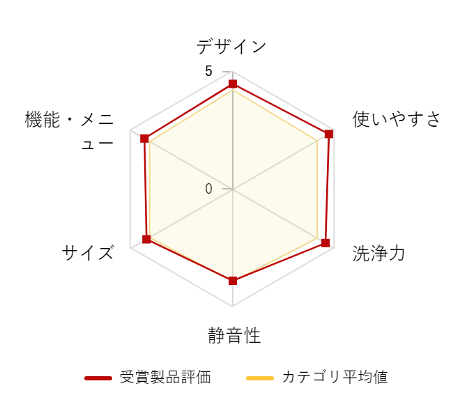 r[f[^Ot