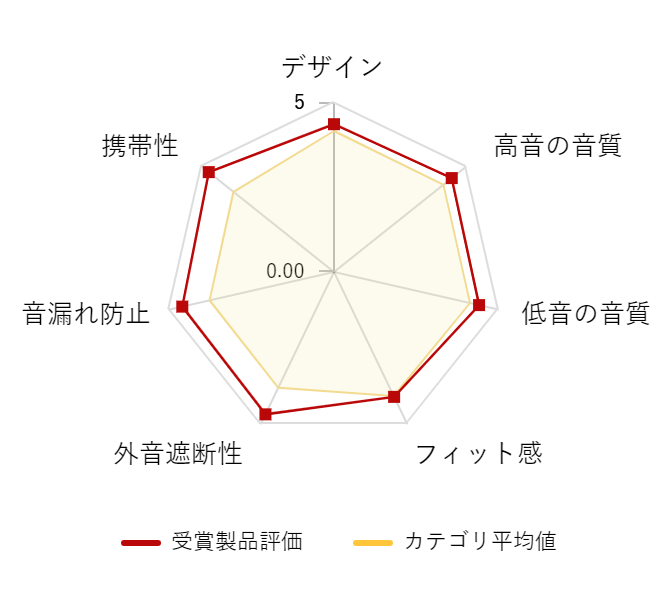 ���r���[�f�[�^�O���t