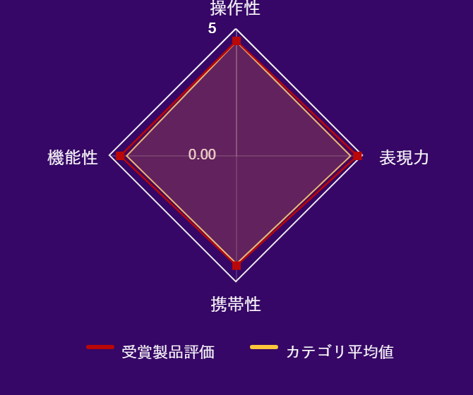 r[f[^Ot