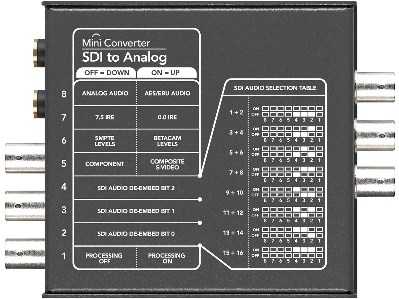 Mini Converter SDI to Analog
