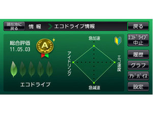 GORILLA CN-GP600FVD